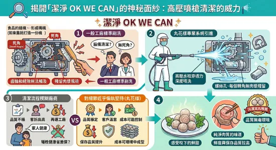 丸子怎麼挑才安心?揭密無死角清潔製程與高品質冷凍貢丸挑選術