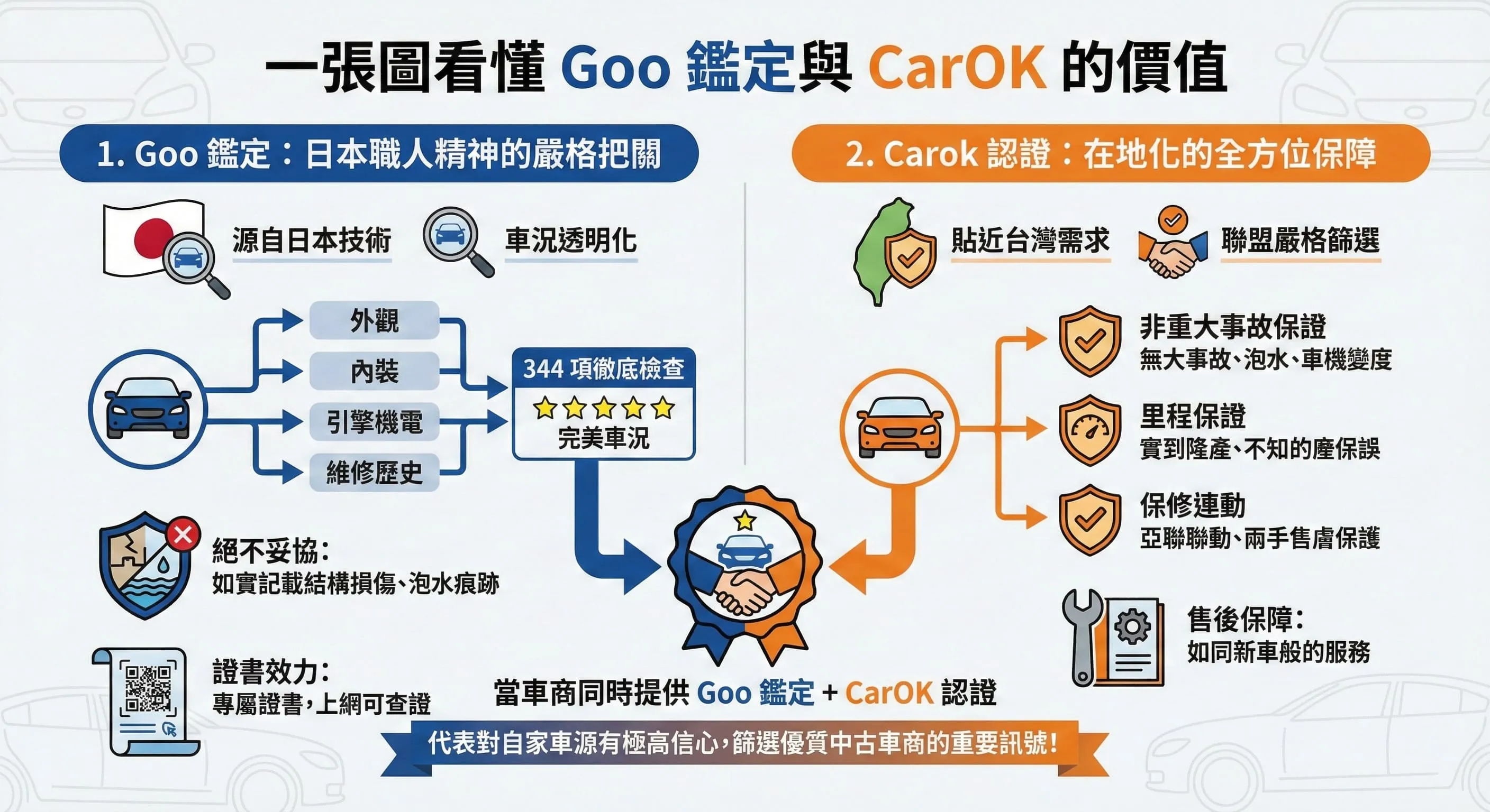 中古車商怎麼選