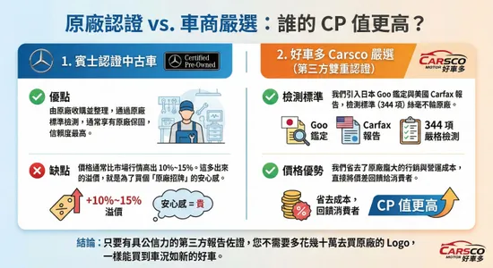 BMW 與保時捷二手車怎麼挑？認證中古車與過戶流程懶人包，新手買車零風險