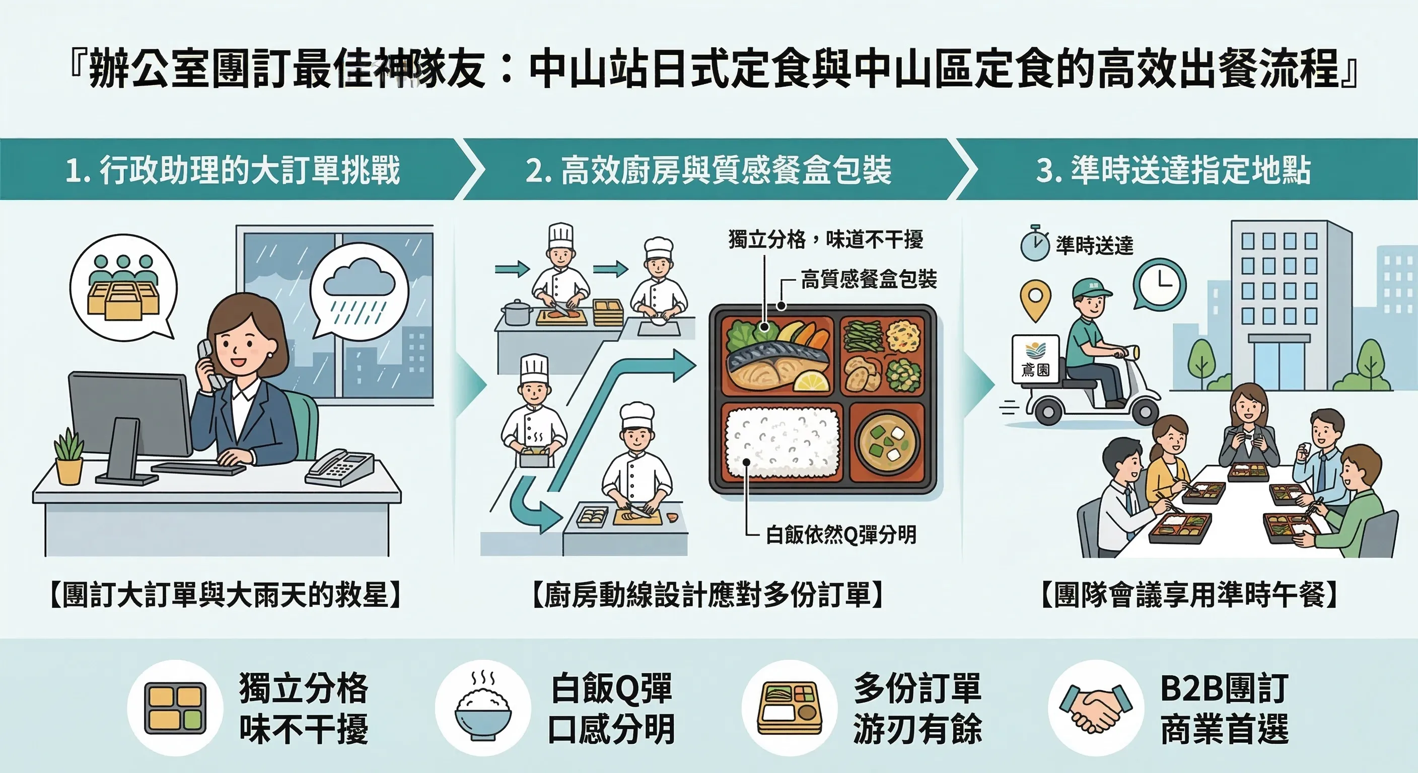 日本料理商業午餐