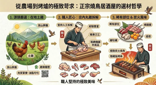 舌尖上的職人魂：解密正宗炭火燒鳥，中山區必訪的燒鳥居酒屋