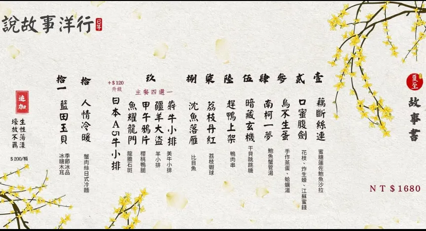1-2台北高級餐廳