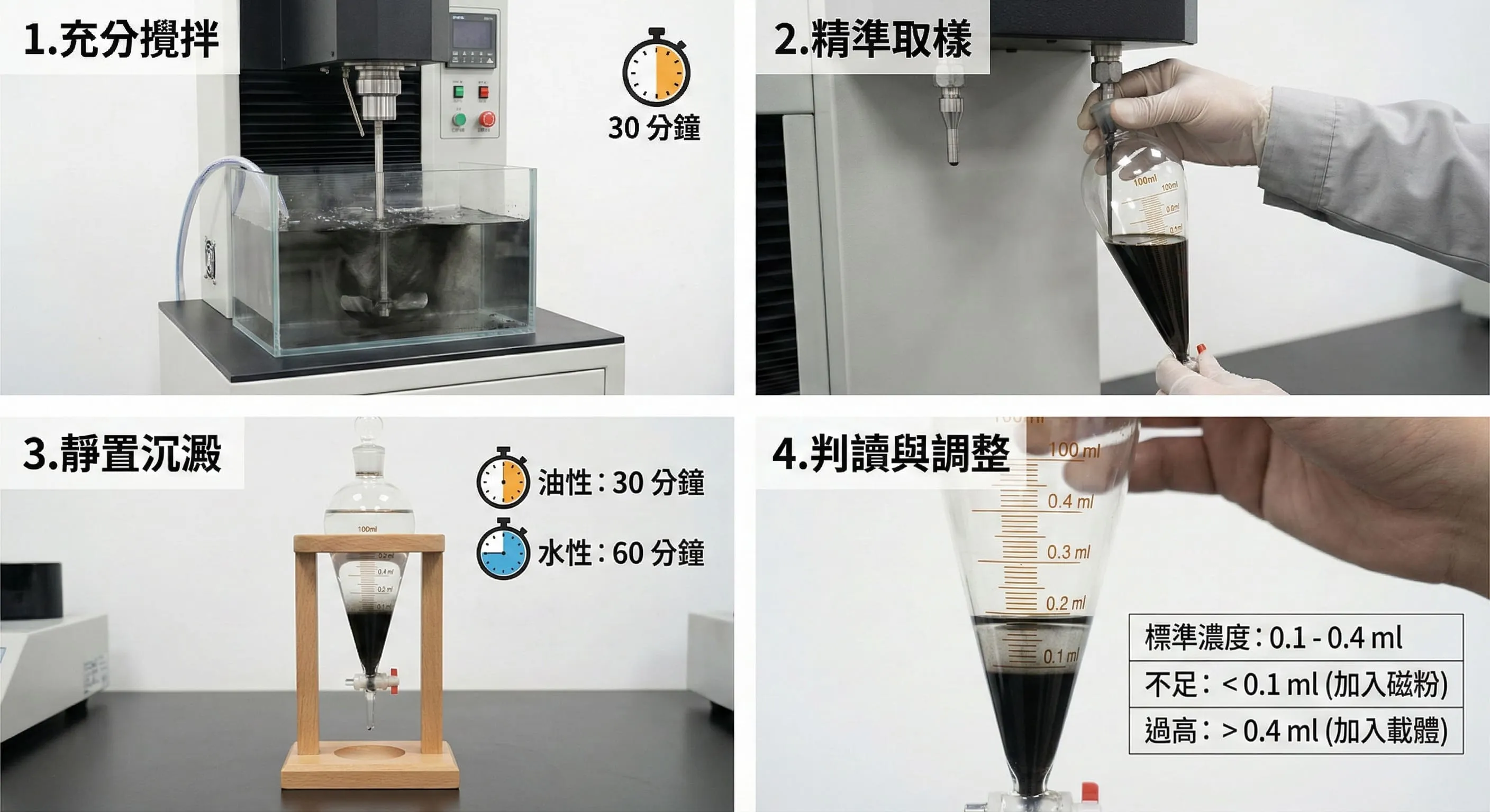 破解「磁粉濃度不足怎麼辦」:沉澱管測試的實務操作