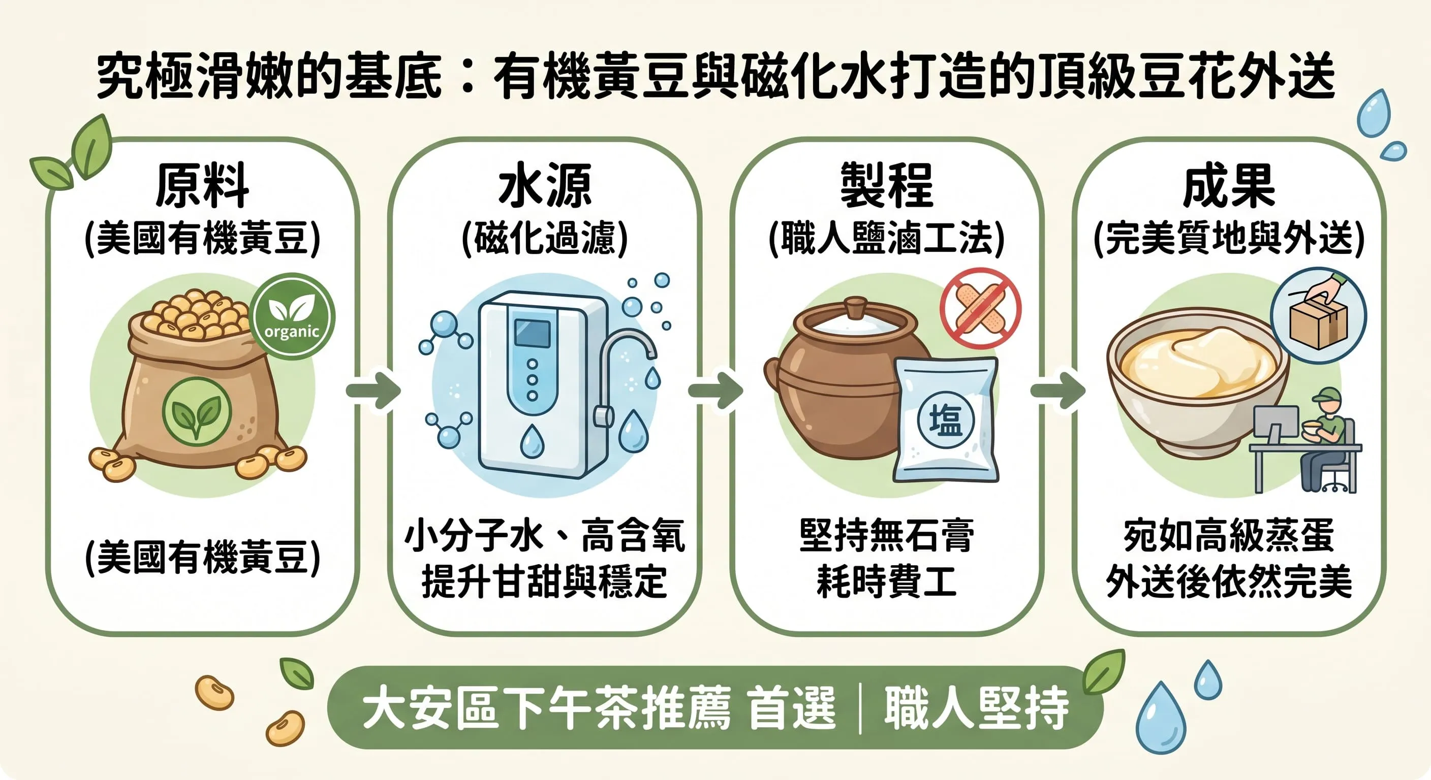 台北下午茶推薦