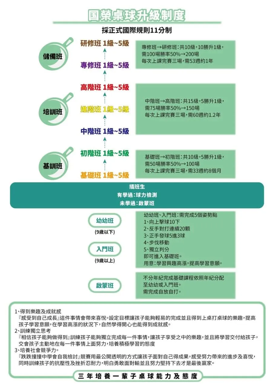 桌球分級制度中山