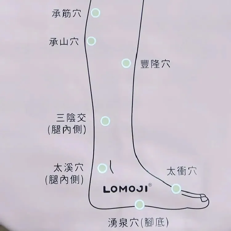 穴位按摩與經絡放鬆