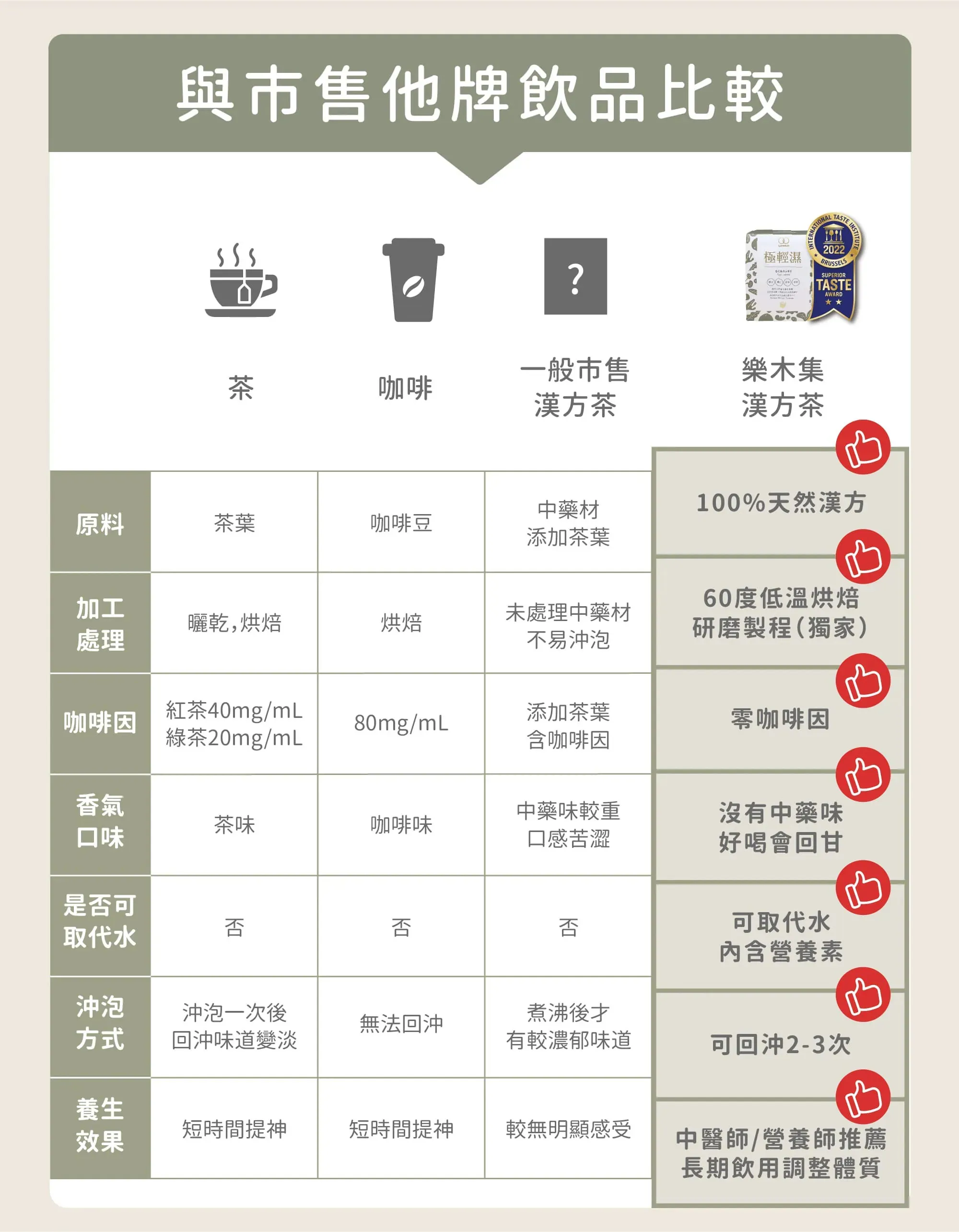 大約回沖二到三次