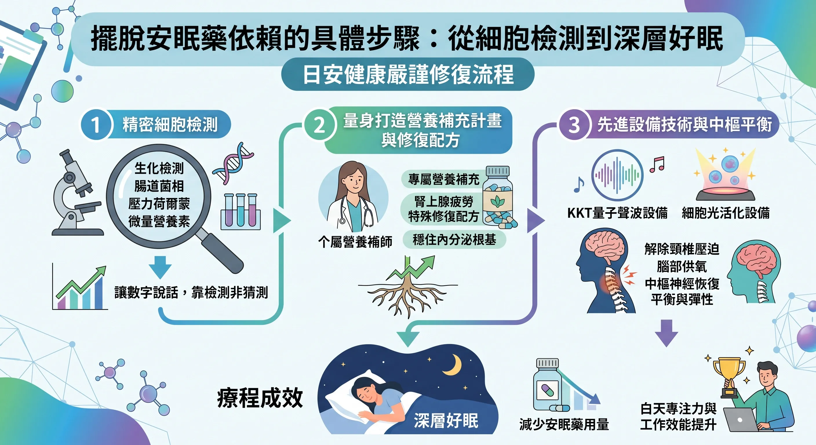 腎上腺疲勞治療