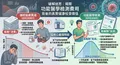 功能醫學與腸漏症