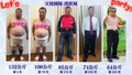 兼顧美味與健康體重管理新哲學：從日常小習慣改變人生