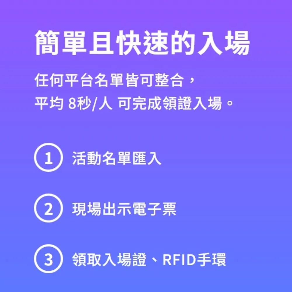 快速入場