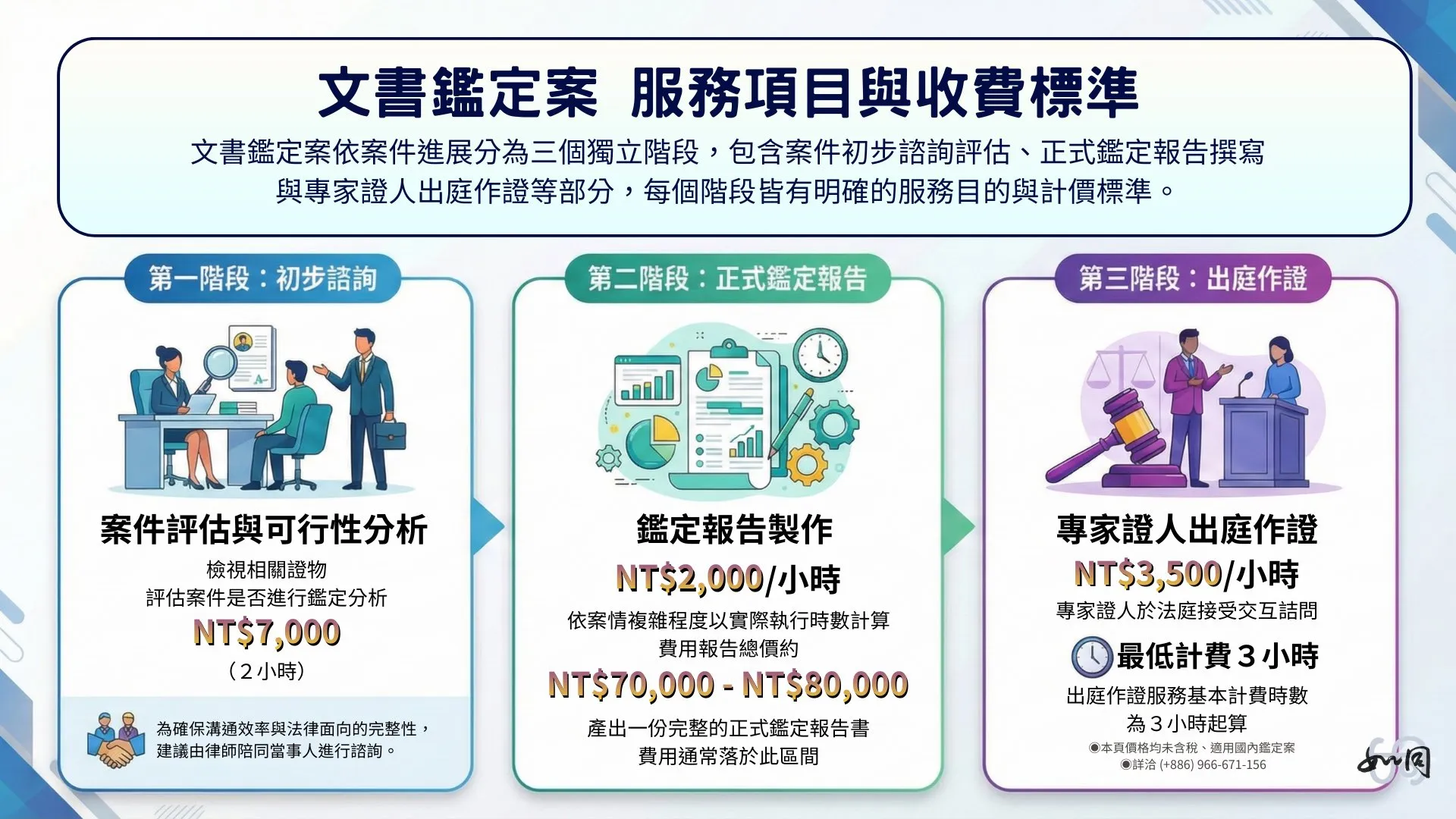 專業文書鑑定顧問