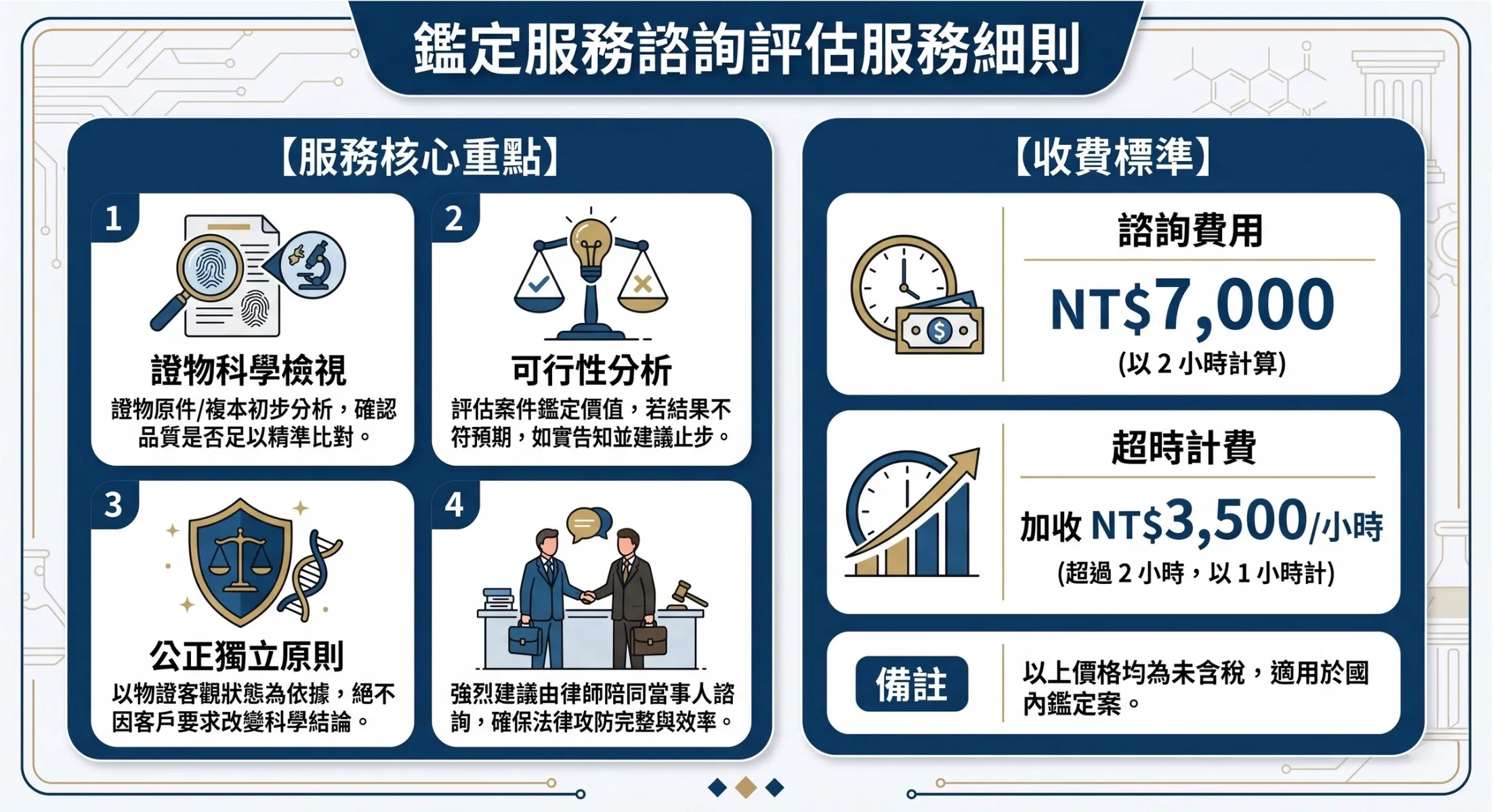 第一階段-初步諮詢與可行性評估