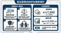 諮詢評估服務