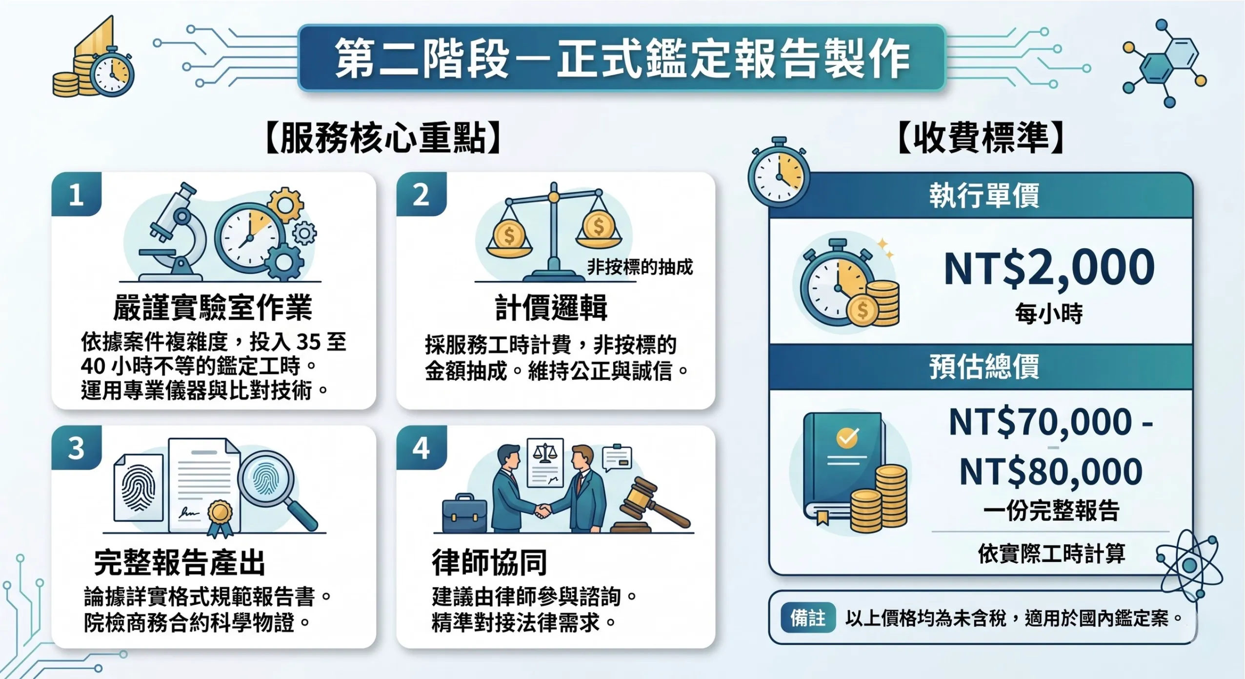 正式鑑定報告製作