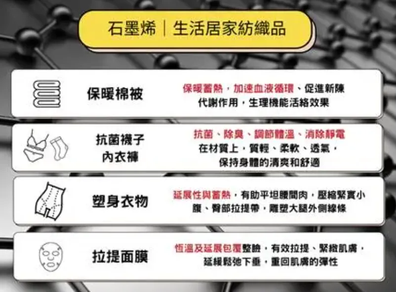 石墨烯布料廠商