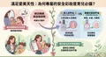 兒童無毒指甲油