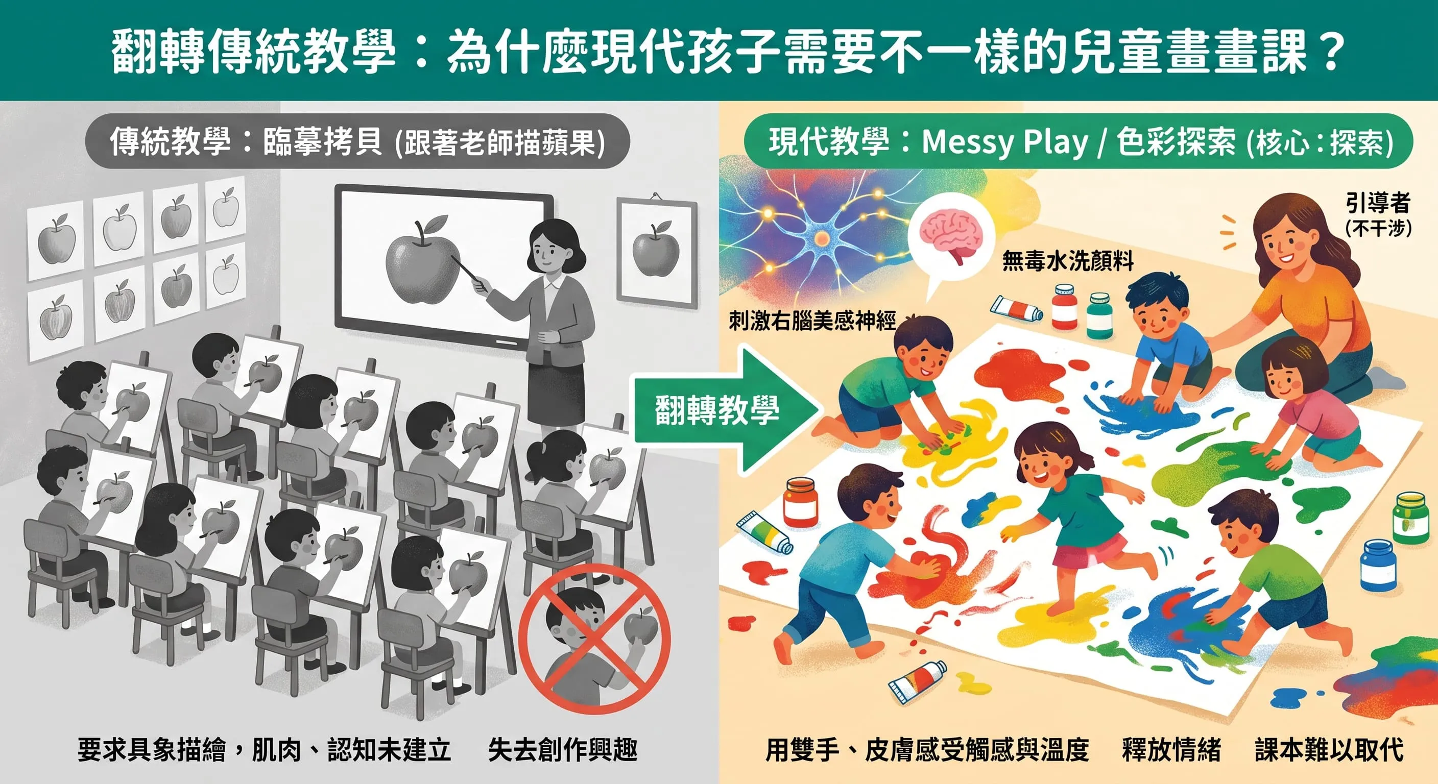 台北兒童親子畫課