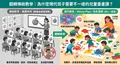 台北兒童親子畫課