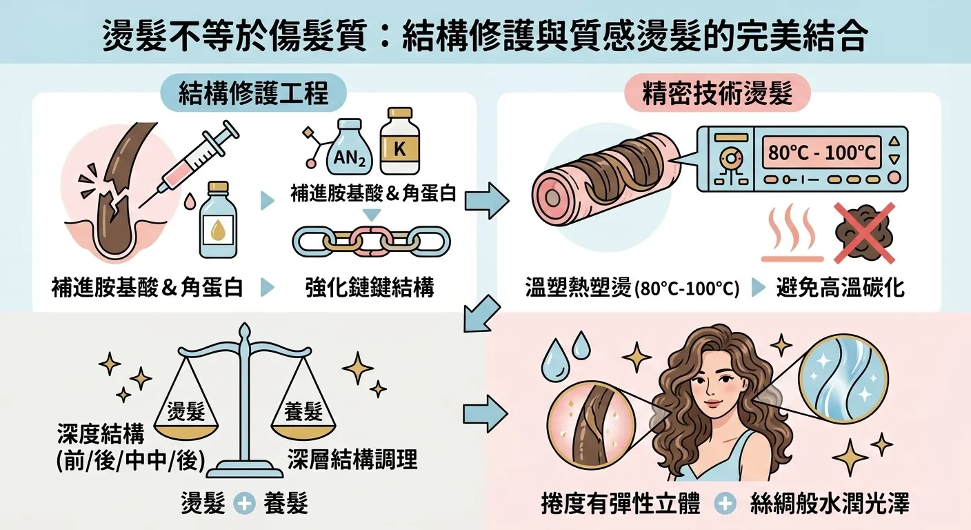 質感剪燙沙龍推薦