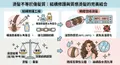 質感剪燙沙龍推薦