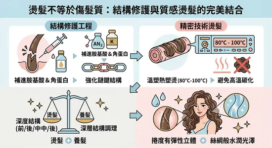 換季換造型！台東質感剪燙沙龍推薦，打造專屬你的命定髮型