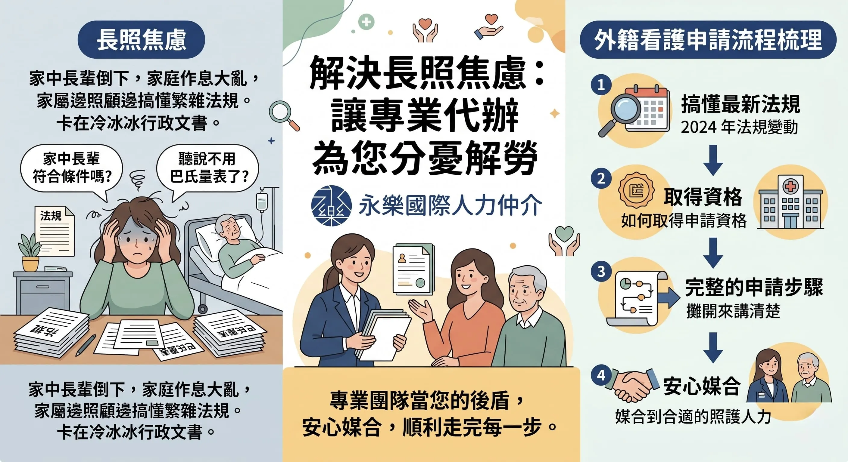 申請外籍勞工資格