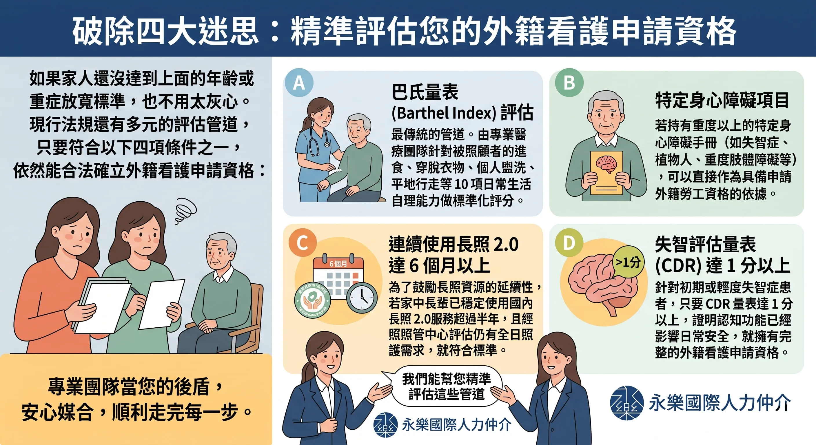 外籍看護申請流程