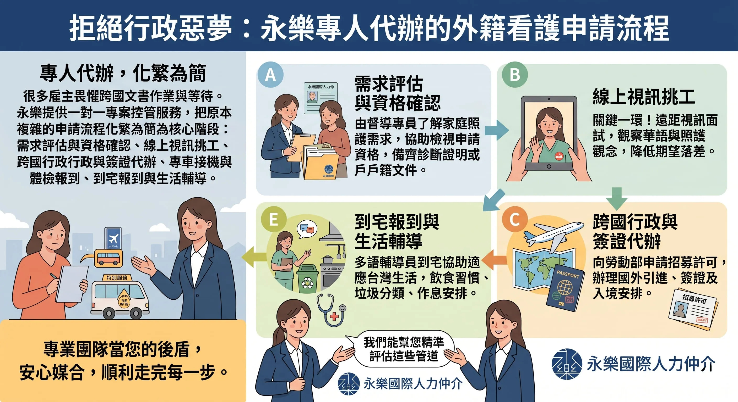 申請外籍看護