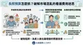 請看護一個月多錢