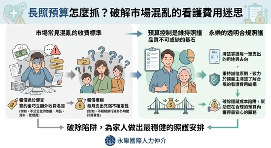 請看護一個月要多少錢？居家與醫院看護費用明細大公開