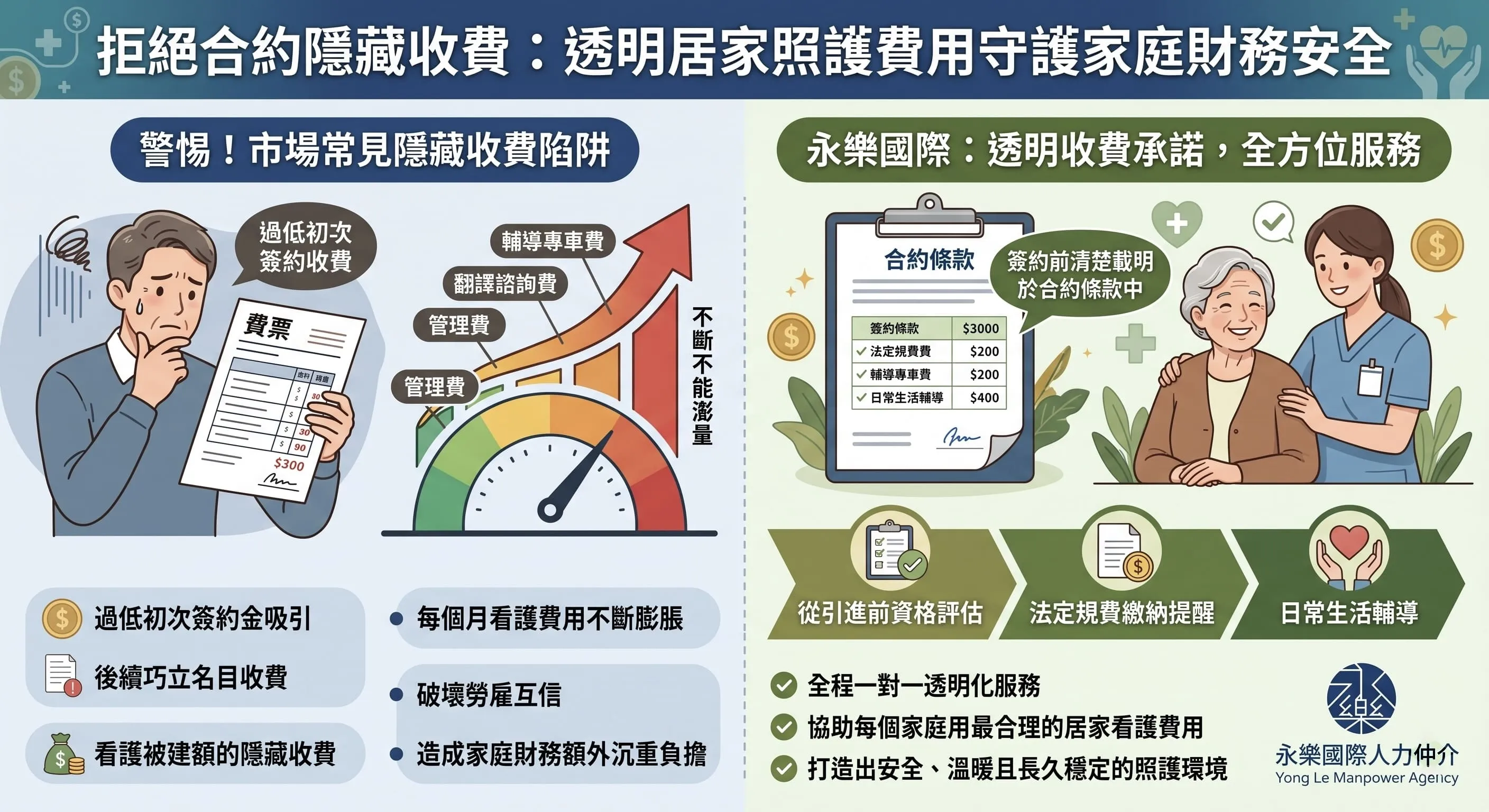 家庭看護工費用