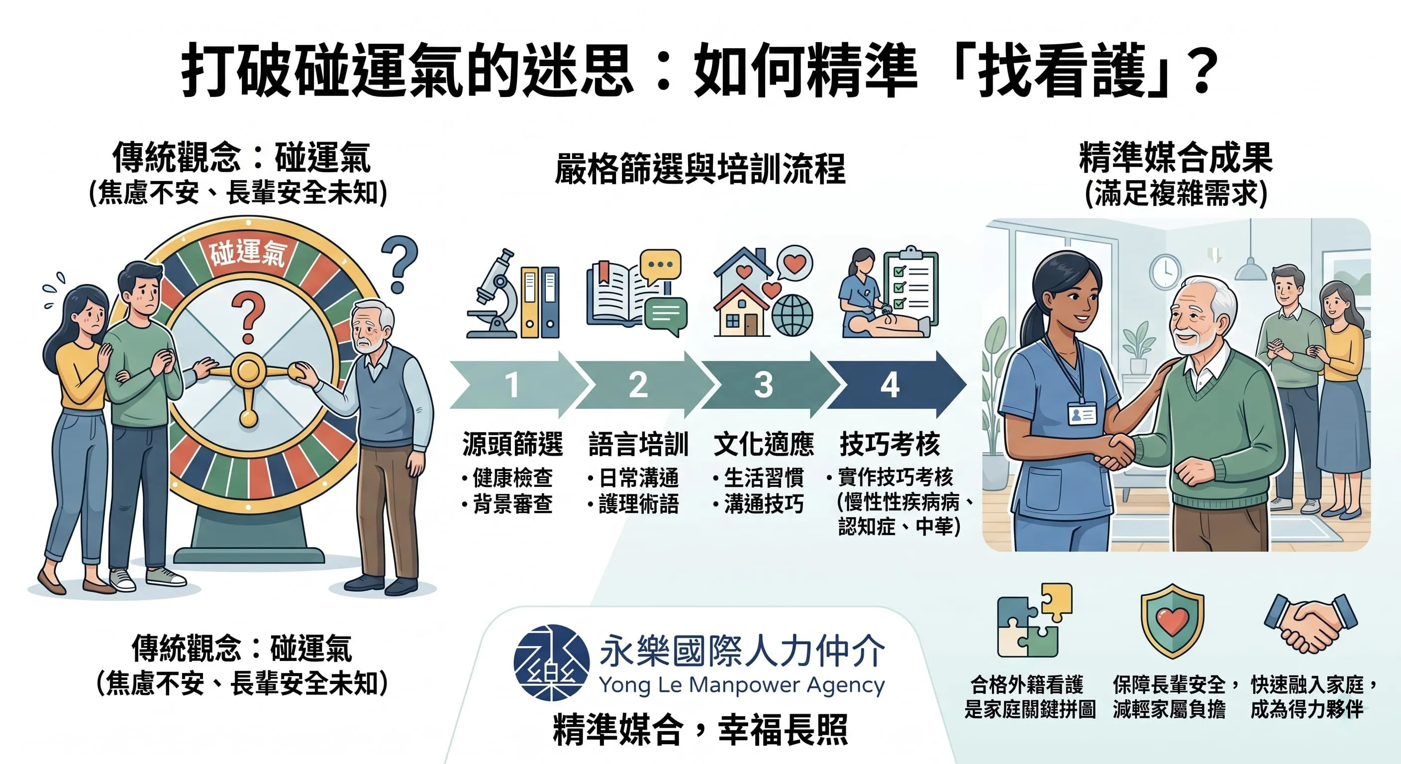 外籍看護居家照護