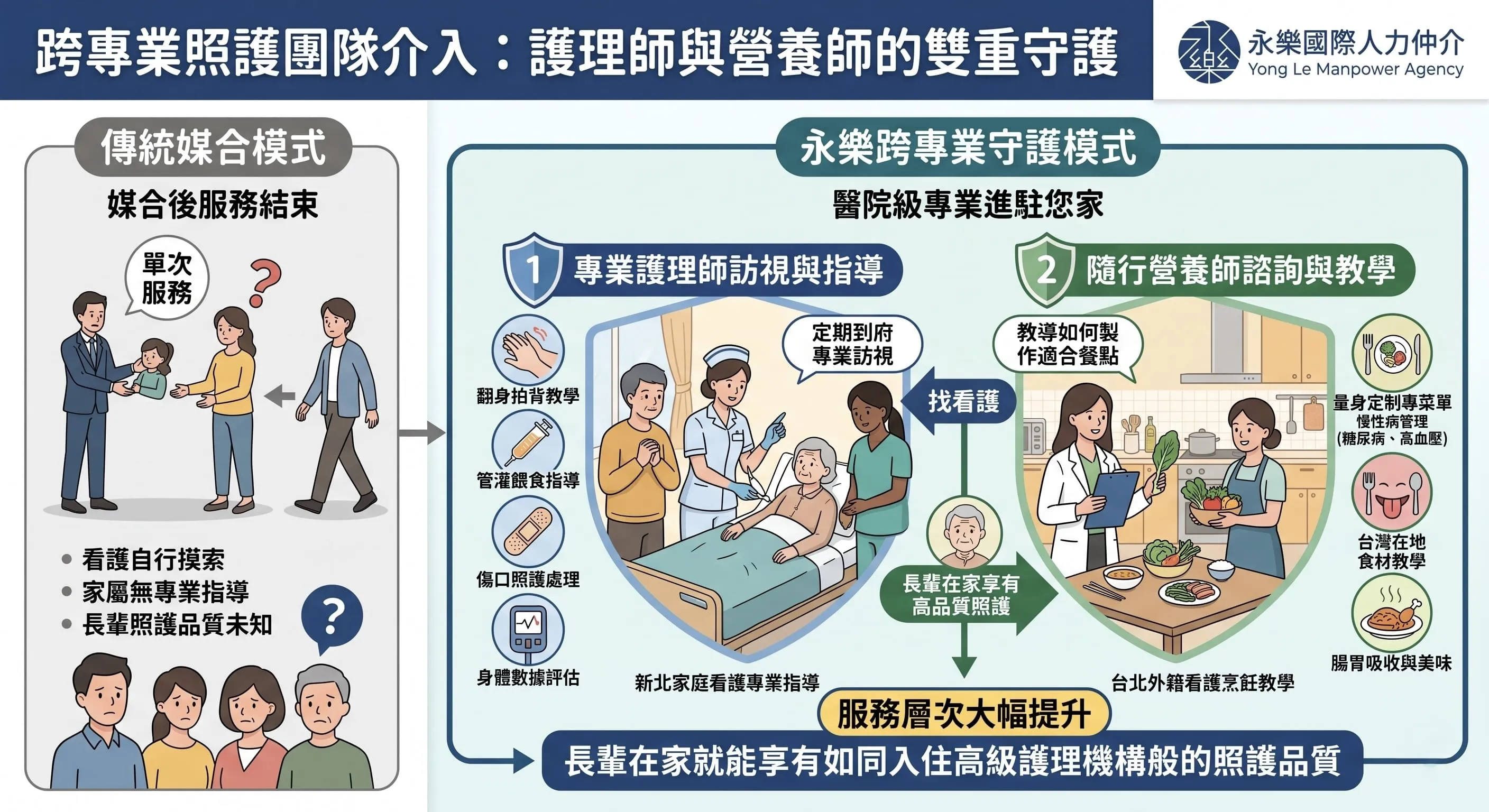 台北外籍看護