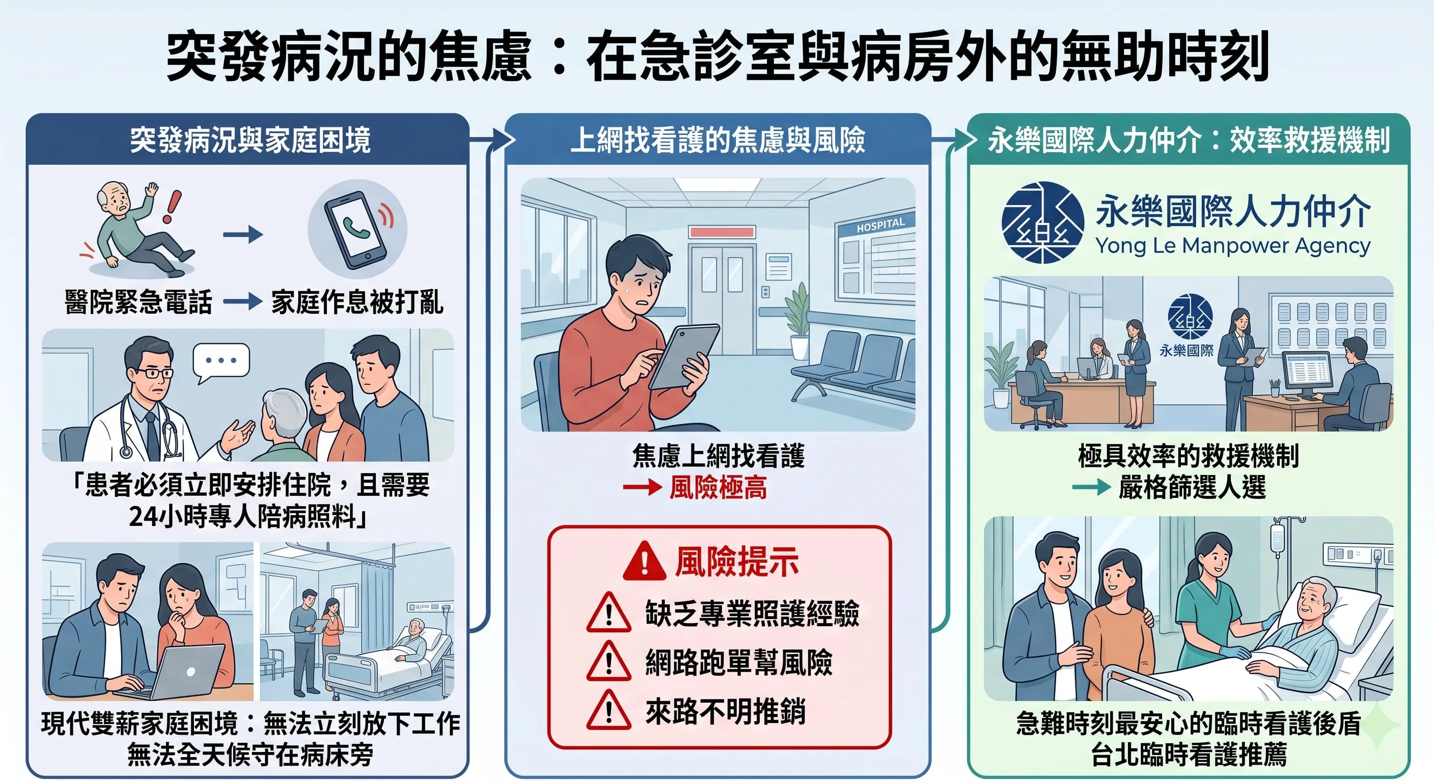 台北醫院看護推薦
