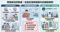 醫院臨時看護媒合