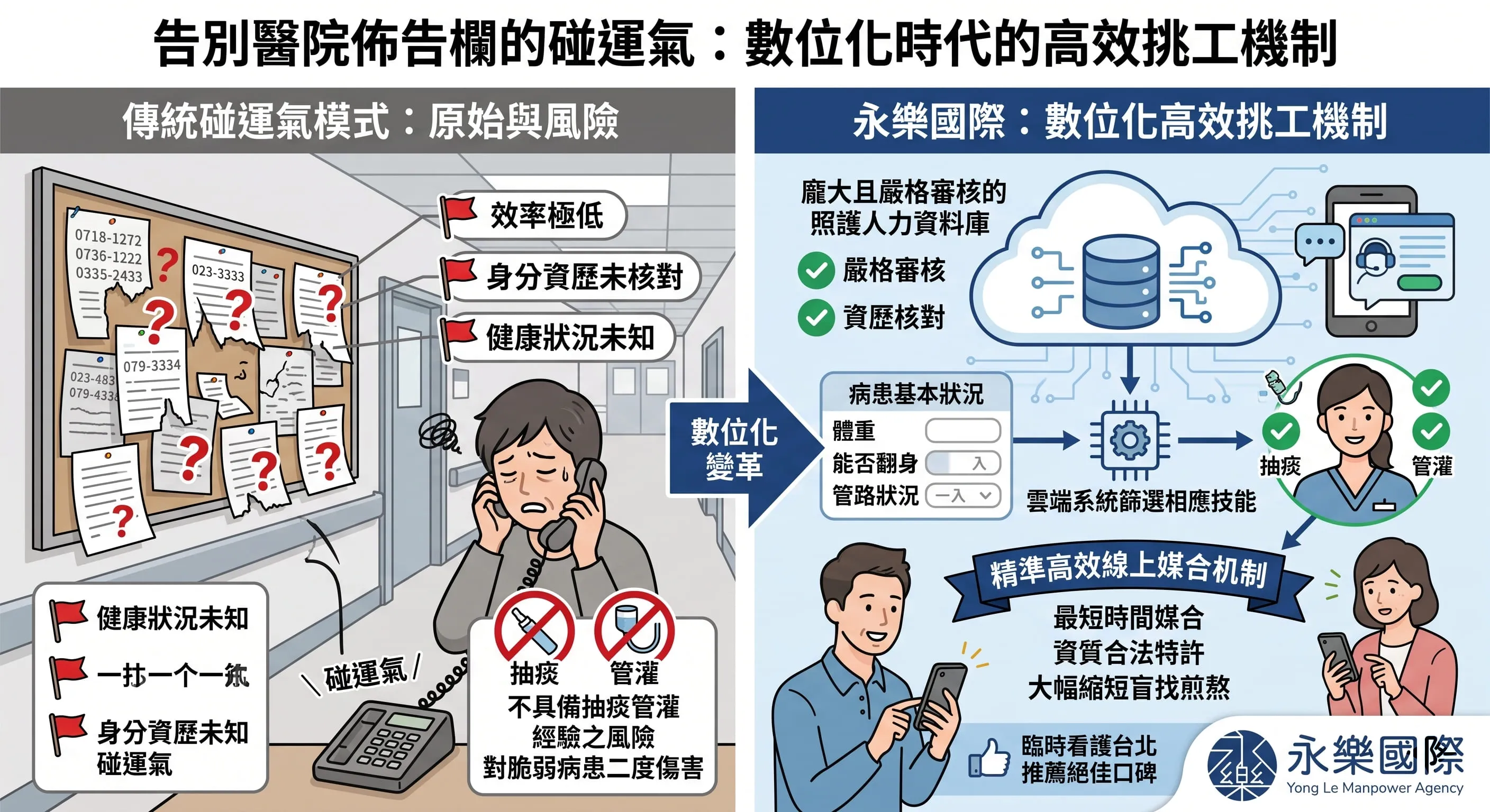 醫院看護費用