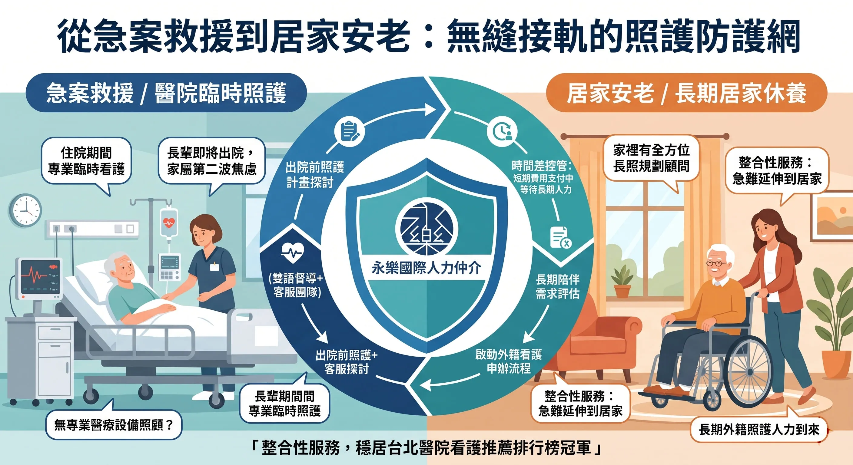 看護仲介