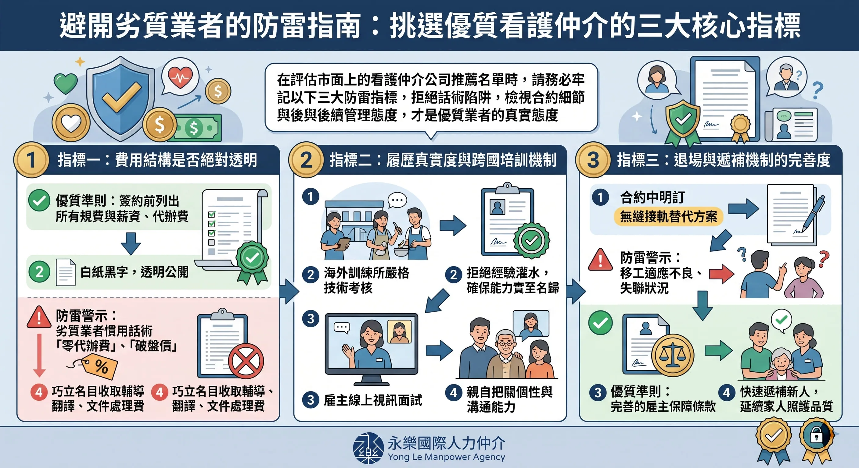 看護仲介公司推薦