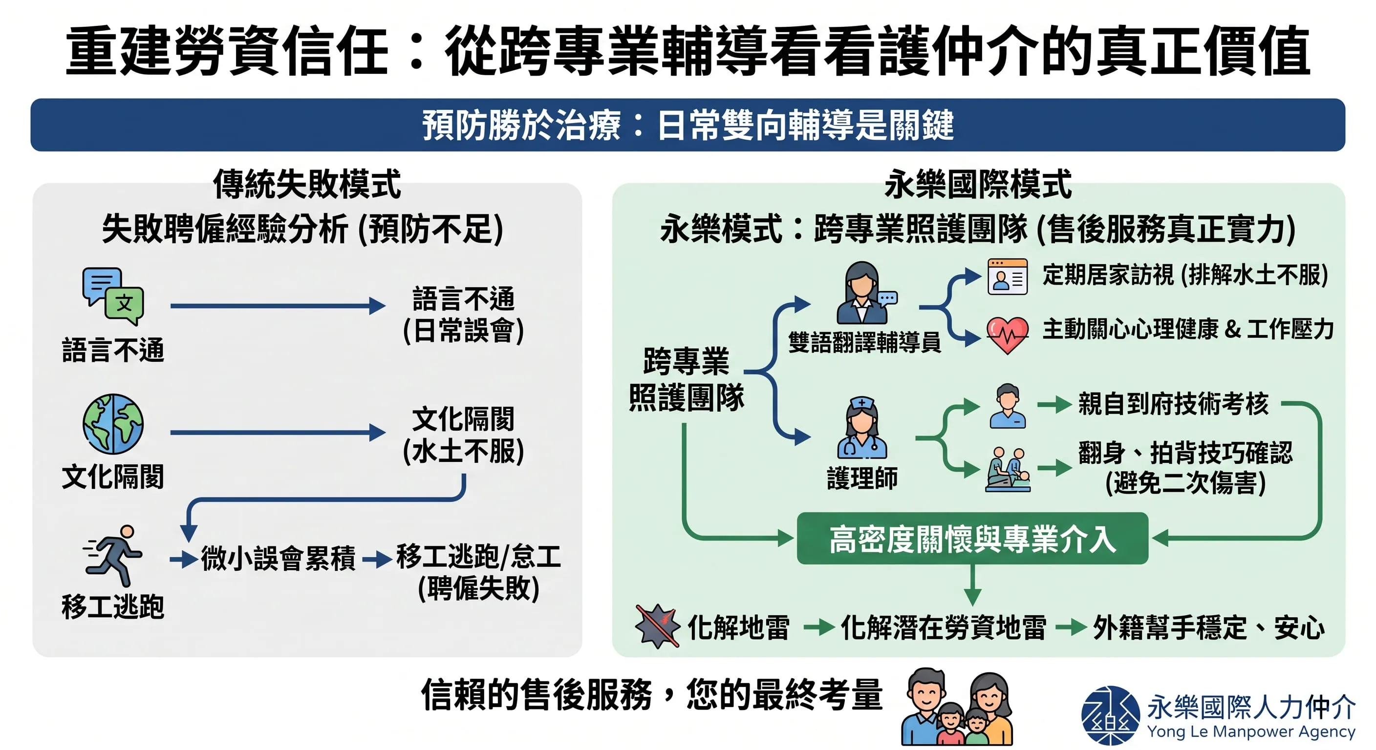 新北人力仲介推薦