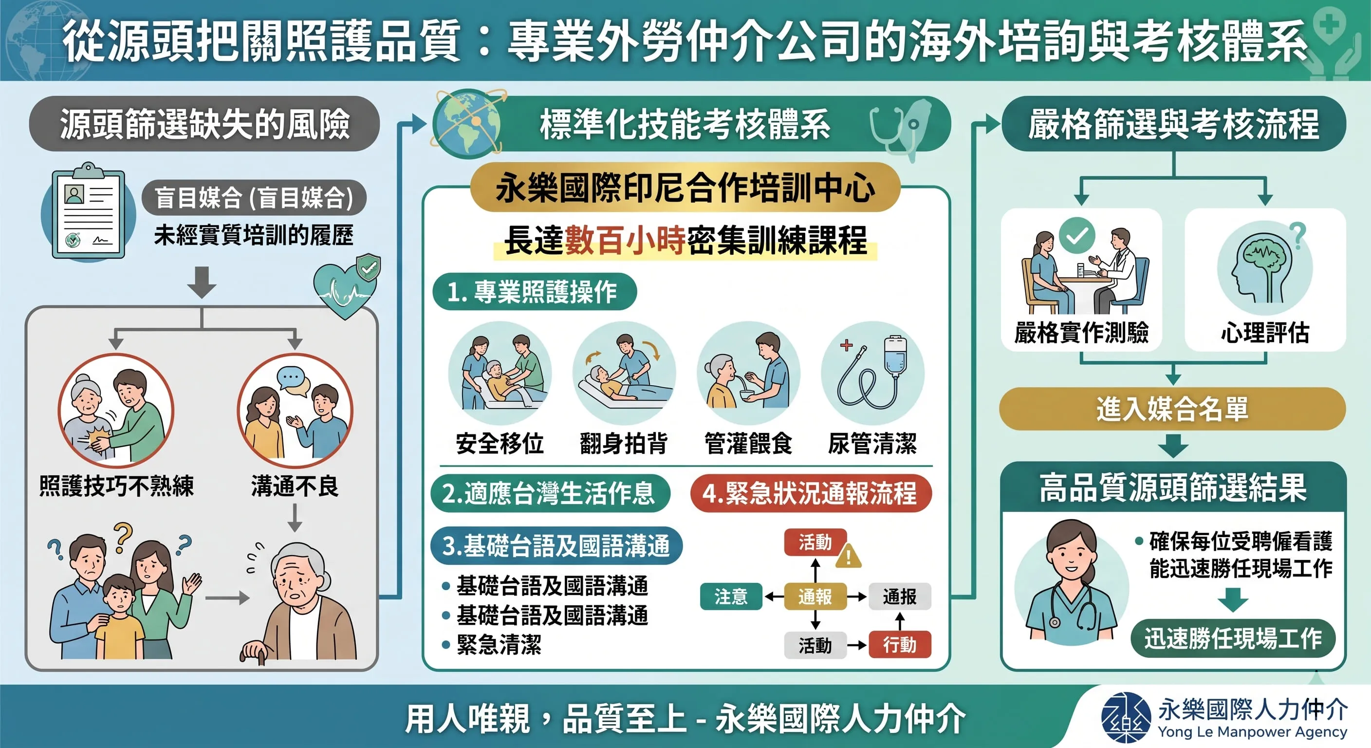 外籍勞工仲介