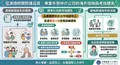 印尼看護外勞仲介