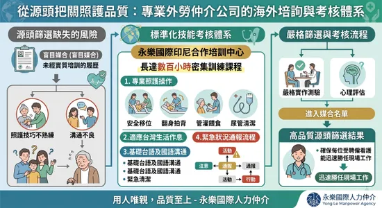 為什麼印尼看護最受歡迎？專業外勞仲介公司的精準引進策略