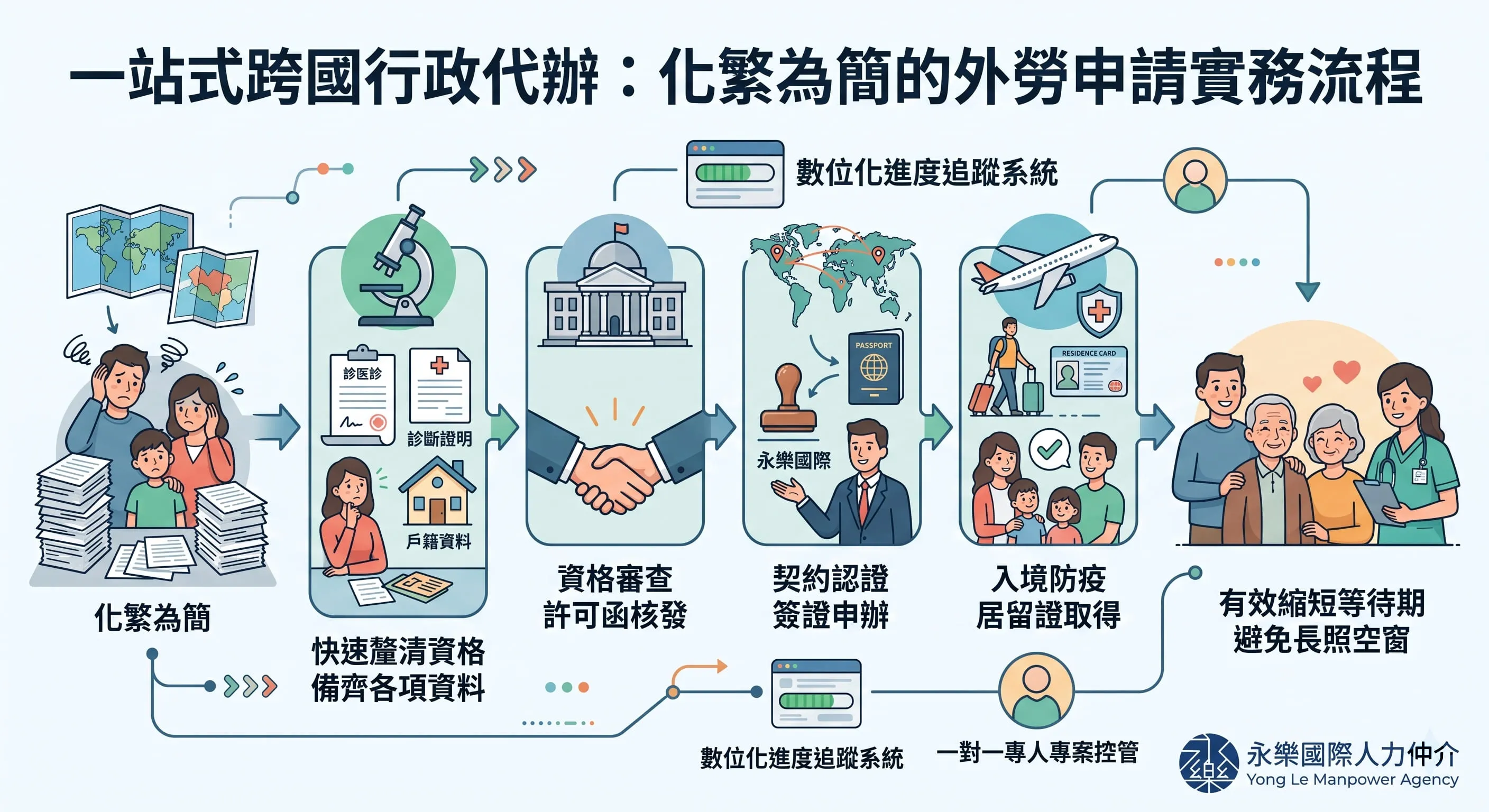 外勞仲介公司