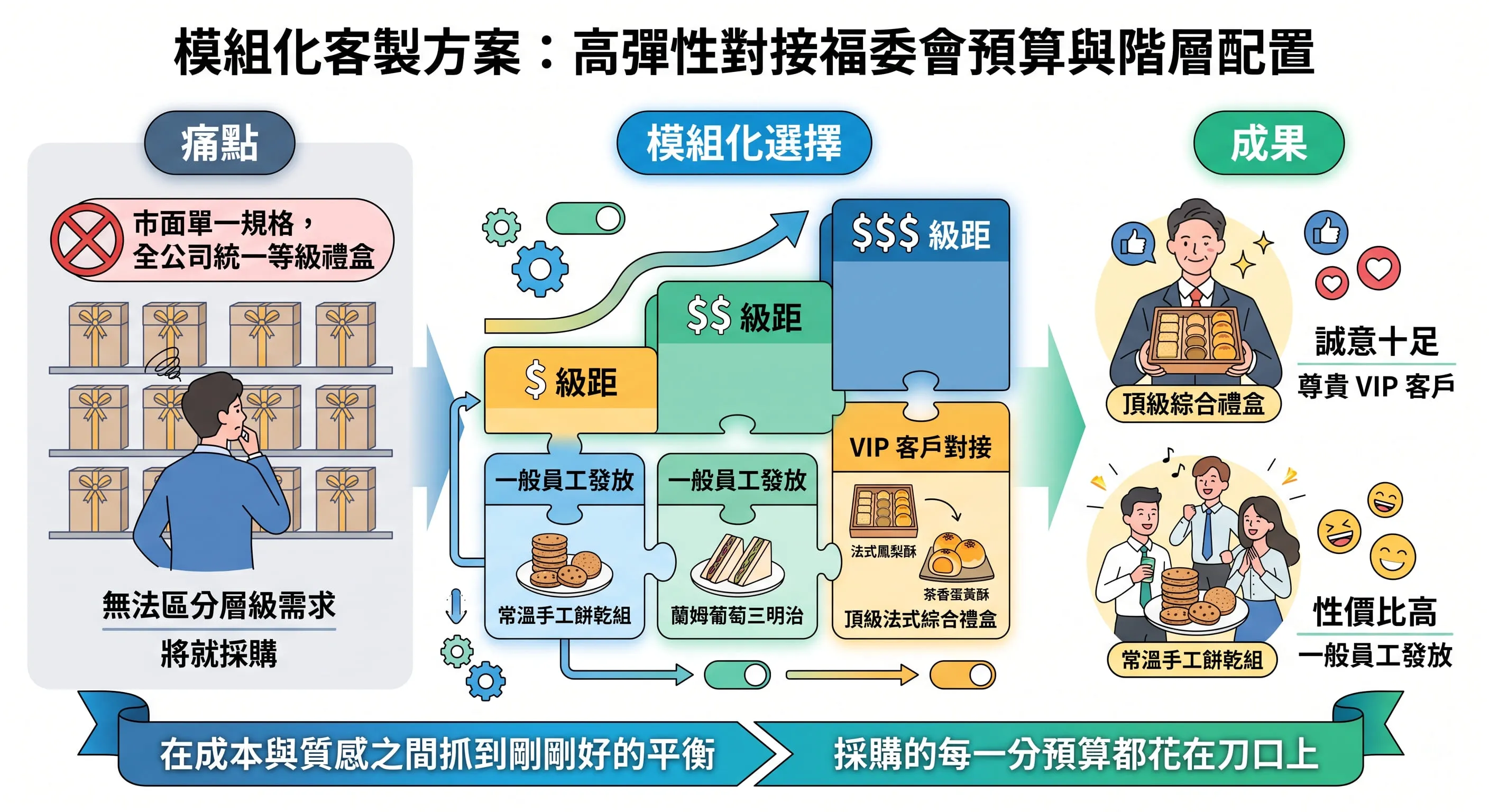 台北高級伴手禮