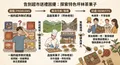 伴手禮職人點心