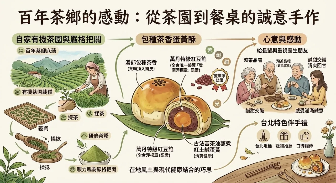 台北特色伴手禮