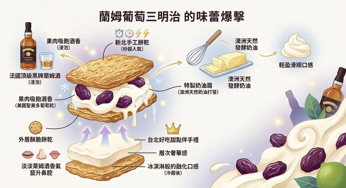 手工餅乾送禮點心
