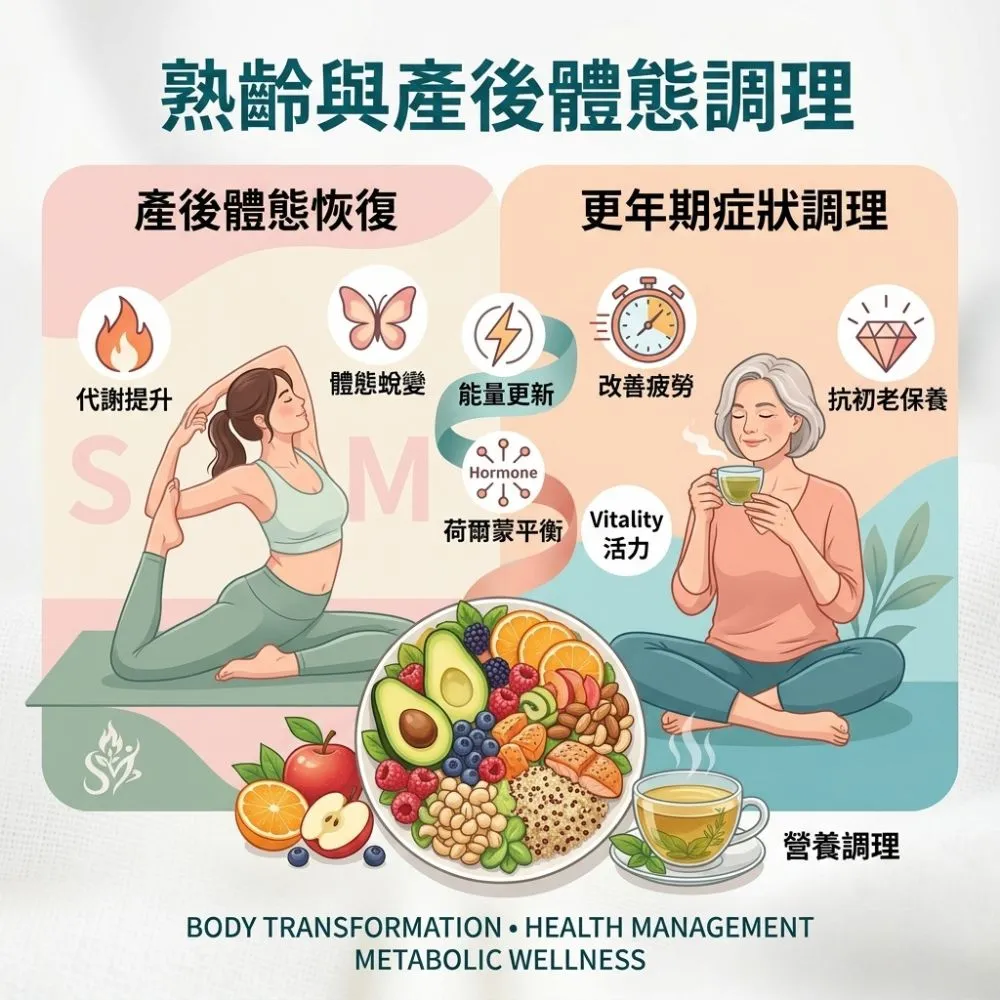 產後體態恢復