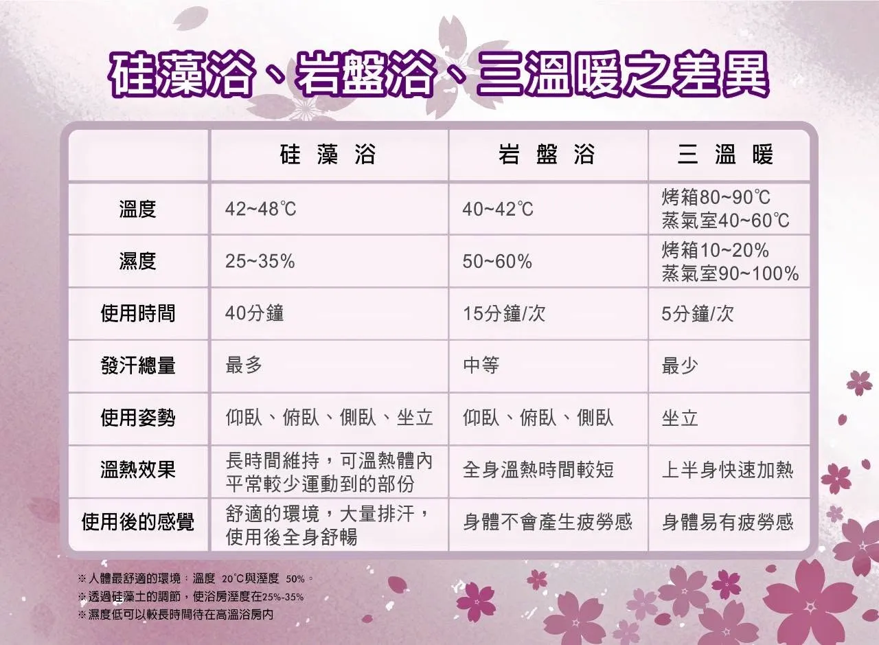 真芙雅養生硅藻浴
